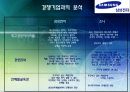 글로벌 기업 성공사례분석(삼성전자) 37페이지