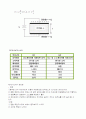 (실험보고서) MOSFET 전압 전류 특성 실험 및 시뮬레이션 3페이지