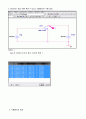 (실험보고서) MOSFET 전압 전류 특성 실험 및 시뮬레이션 4페이지
