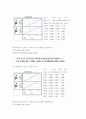 [물리실험][결과보고서]낙하운동과 중력가속도 측정 2페이지