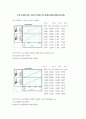 [물리실험][결과보고서]낙하운동과 중력가속도 측정 4페이지