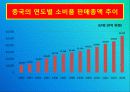 이마트 중국 진출 성공 사례 4페이지