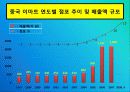 이마트 중국 진출 성공 사례 6페이지