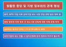 이마트 중국 진출 성공 사례 22페이지
