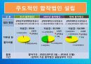 이마트 중국 진출 성공 사례 23페이지
