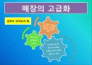 이마트 중국 진출 성공 사례 25페이지