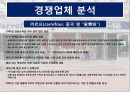 이마트 중국 진출 성공 사례 30페이지