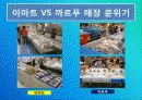 이마트 중국 진출 성공 사례 33페이지