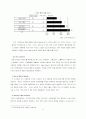 그린산업의 성장과 도요타의 시장선점 8페이지