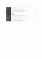 유아 문학활동을 통한 수학교육 32페이지