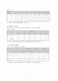 노인문제 4페이지