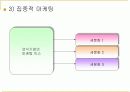 외식사업론 마케팅관리 7페이지