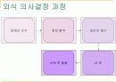 외식사업론 마케팅관리 15페이지