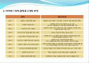 디자인을 평가하는 PPP(Product Performance Program)_ 유니버설디자인 3페이지