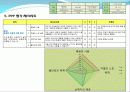 디자인을 평가하는 PPP(Product Performance Program)_ 유니버설디자인 6페이지