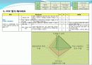 디자인을 평가하는 PPP(Product Performance Program)_ 유니버설디자인 9페이지
