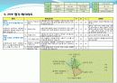 디자인을 평가하는 PPP(Product Performance Program)_ 유니버설디자인 14페이지