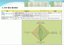 디자인을 평가하는 PPP(Product Performance Program)_ 유니버설디자인 21페이지