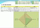 디자인을 평가하는 PPP(Product Performance Program)_ 유니버설디자인 24페이지
