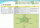디자인을 평가하는 PPP(Product Performance Program)_ 유니버설디자인 25페이지
