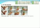 디자인을 평가하는 PPP(Product Performance Program)_ 유니버설디자인 26페이지