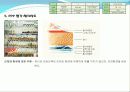 디자인을 평가하는 PPP(Product Performance Program)_ 유니버설디자인 27페이지