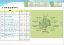 디자인을 평가하는 PPP(Product Performance Program)_ 유니버설디자인 30페이지