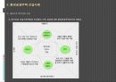 일본의 환경공생주택 사례 12페이지