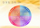 딤채 마케팅전략(4P,SWOT,STP분석) 17페이지