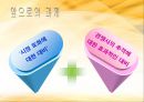 딤채 마케팅전략(4P,SWOT,STP분석) 21페이지
