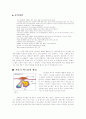 여드름의 원인과 종류 치료법 2페이지