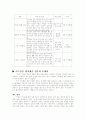 여드름의 원인과 종류 치료법 6페이지