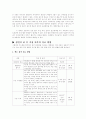 여드름의 원인과 종류 치료법 8페이지