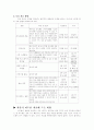 여드름의 원인과 종류 치료법 10페이지