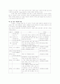 여드름의 원인과 종류 치료법 11페이지