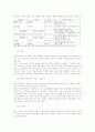 최면현상에서의 신뢰와 그 이용의 타당성 7페이지