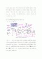 LED를 이용한 댄싱라이트 41페이지