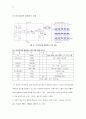 LED를 이용한 순차점멸 20페이지