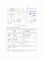 LED를 이용한 순차점멸 31페이지