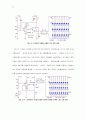 LED를 이용한 순차점멸 50페이지