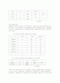 [열린교육]초등학교의 조직풍토가 열린교육 실현에 미치는 영향 20페이지