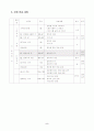 문자와 식 - 일차식 5페이지