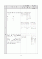 문자와 식 - 일차식 14페이지