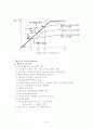 국민 소득 결정 이론 7페이지