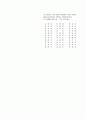 독립선언문 번역 4페이지