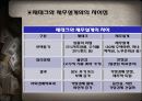 재무설계 이론과 사례 15페이지