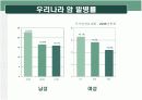 암과사회사업 4페이지