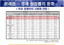 인구고령화가 경제에 미치는 영향 17페이지