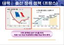 인구고령화가 경제에 미치는 영향 23페이지