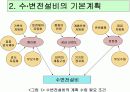 수변전설비 설계순서 및 고려사항  11페이지